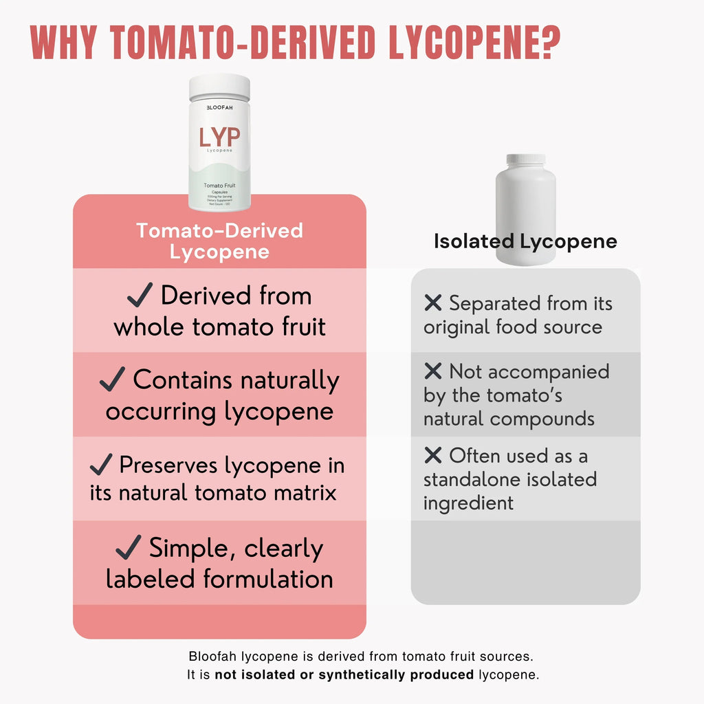 Bloofah LYP Lycopene Tomato Fruit Capsules 500mg | Natural Source of Lycopene