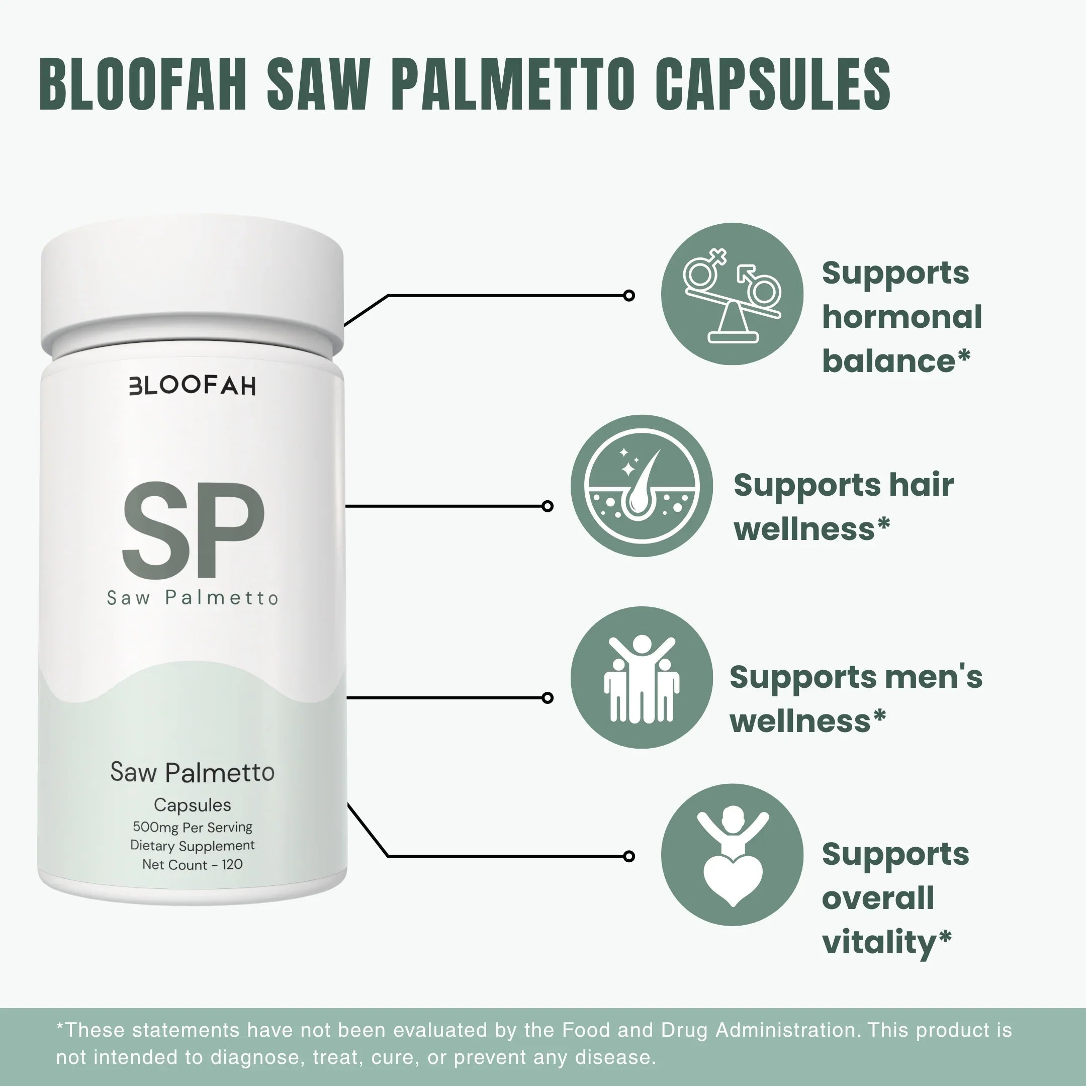 Bloofah SP Saw Palmetto Capsules 500mg | Serenoa repens Berry Extract | 120 Capsules