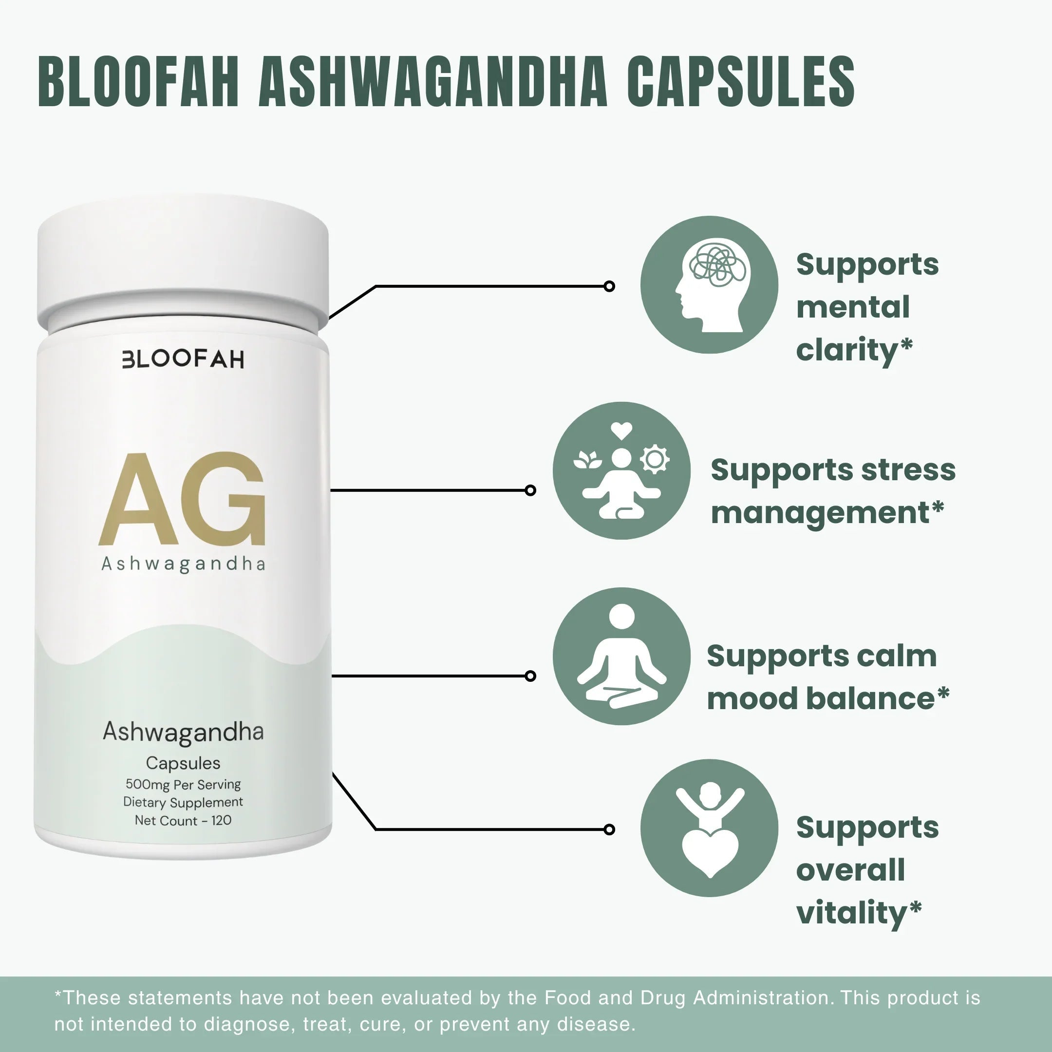 Bloofah AG Ashwagandha Capsules 500mg | Withania somnifera Root Extract | 120 Capsules