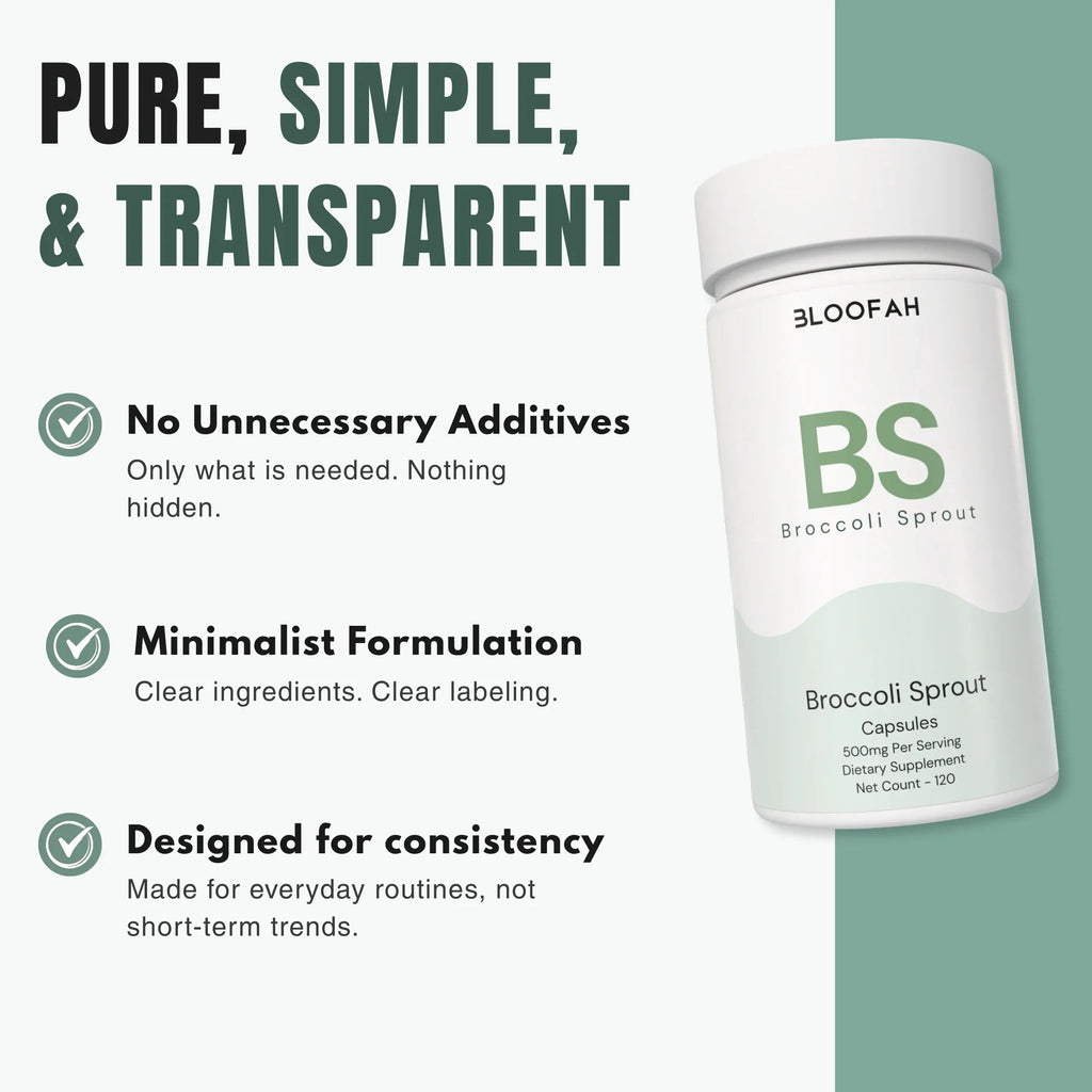 Bloofah BS Broccoli Sprout Capsules 500mg | Sulforaphane-Rich Brassica Extract | 120 Capsules