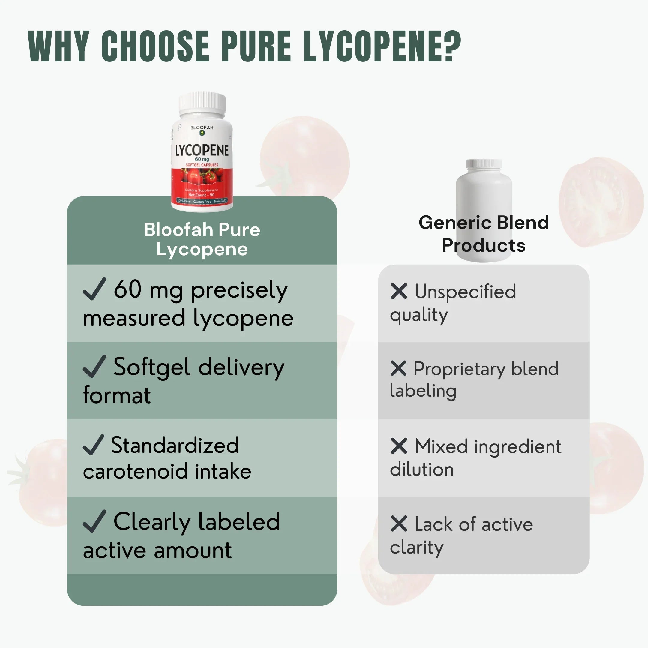 Bloofah Lycopene 60mg for Men | High-Potency Tomato Extract | 90 Vegan Capsules