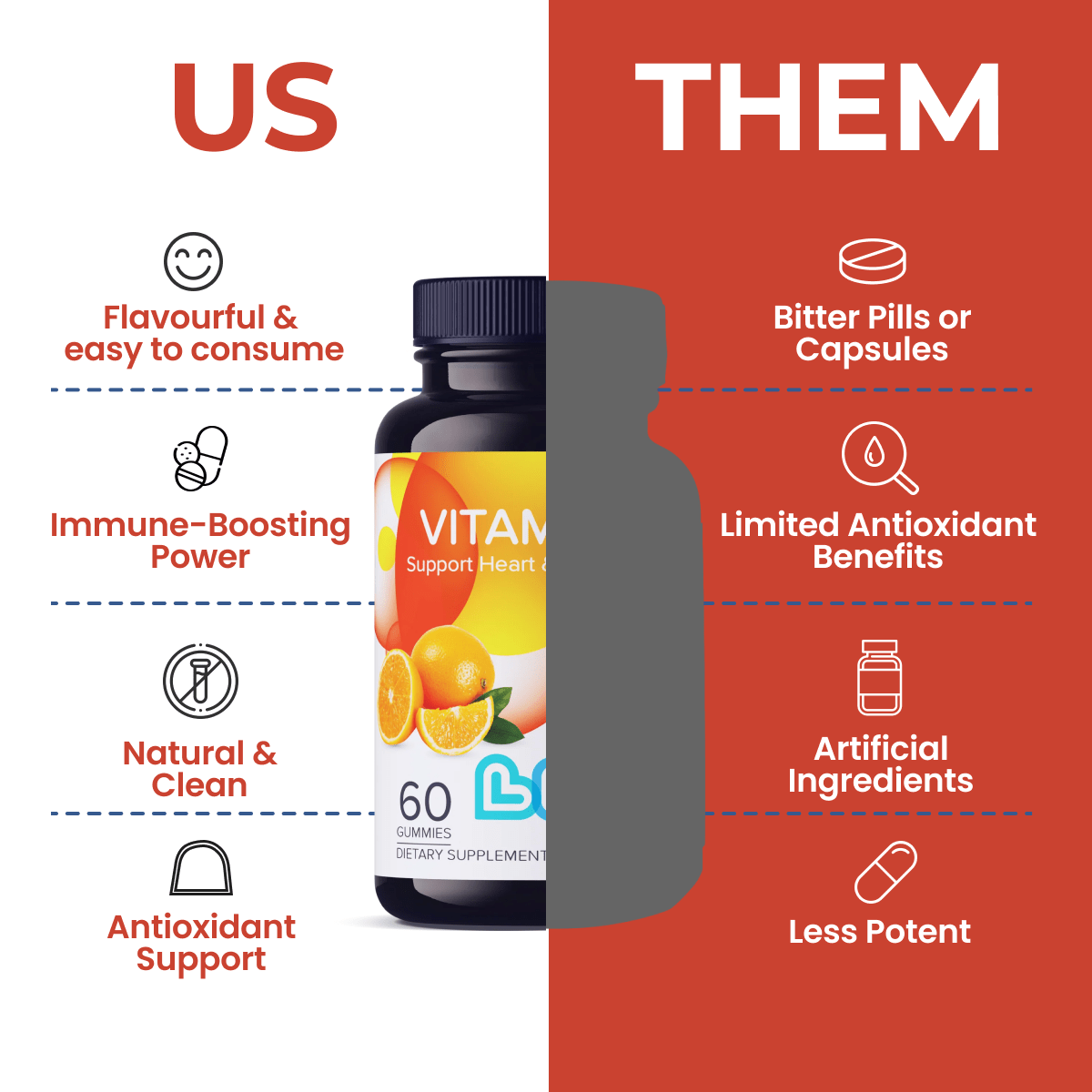 Vitamin C - 1,000mg