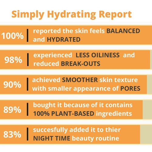 Simply Hydrating Light Moisturizer